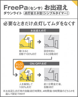 Panasonic �������ƥꥢ������饤�� LRDC1201LLE1 �̿�3
