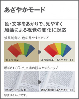Panasonic 󥰥饤 LGC51621 ̿4