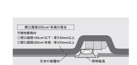 Panasonic 饤 LGD9102K ̿6