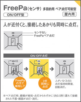 Panasonic ������饤�� LGDC1104LLE1 �̿�3