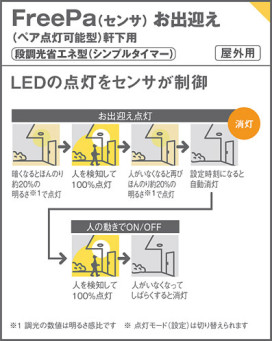 Panasonic ƥꥢ饤 LGWC51541LE1 ̿3