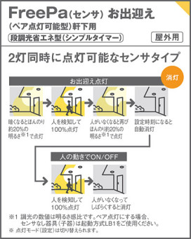 Panasonic ƥꥢ饤 LGWC51545LE1 ̿4