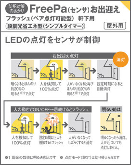 Panasonic ƥꥢ饤 LRDC1141LLE1 ̿6