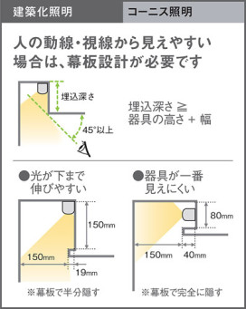 Panasonic ۲ LGB50292LB1 ̿6