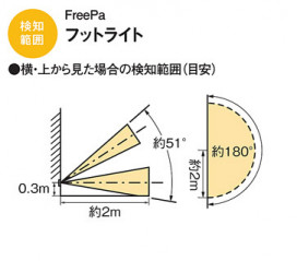 Panasonic ֥饱å LGBC70068 ̿5