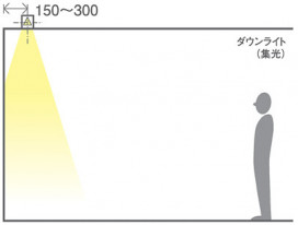 Panasonic ������饤�� LGD3126LLE1 �̿�5