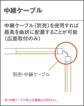 Panasonic ¾���������°�� LGK12042 �̿�1