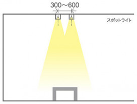 Panasonic ���ݥåȥ饤�� LGS1020NLE1 �̿�5