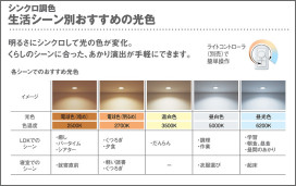 Panasonic ���ݥåȥ饤�� LGS3503LU1 �̿�6