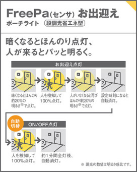 Panasonic ƥꥢ饤 LGWC80245LE1 ̿3