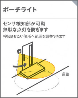 Panasonic �������ƥꥢ�饤�� LGWC80271LE1 �̿�3