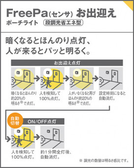 Panasonic ƥꥢ饤 LGWC80320KLE1 ̿4