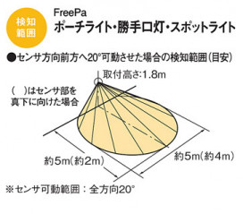 Panasonic ƥꥢ饤 LGWC80325KLE1 ̿5