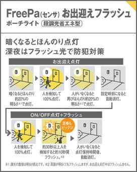 Panasonic ƥꥢ饤 LGWC81446LE1 ̿1