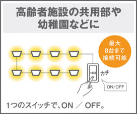 Panasonic 󥰥饤 LGC5510D ̿4