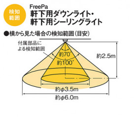 Panasonic �������ƥꥢ�������ȥɥ� LGWC56020BU �̿�5