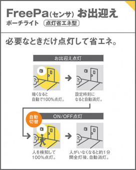 Panasonic ƥꥢȥɥ LGWC85068B ̿4