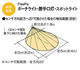 Panasonic ƥꥢȥɥ LGWC85219F ̿6