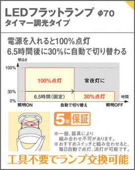 Panasonic 饤 XED3100NCT1 ̿5