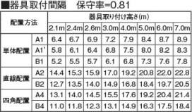 | Koizumi ߾  AR45857L1