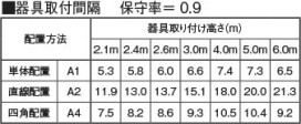  | Koizumi ߾  AR52834