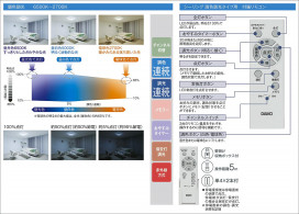 |DAIKO ŵ LEDĴ DCL-42185