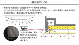 |DAIKO ŵ LED DCL-42207Y