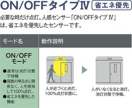 �����|DAIKO ����ŵ� LED�ʹ����󥵡��ե�����饤�� DDL-5577WW