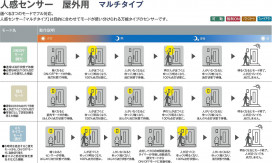 |DAIKO ŵ LEDʹ󥵡եȥɥ饤 DWP-41715Y