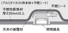 Panasonic ������饤�� LGD1024NLE1 �̿�6