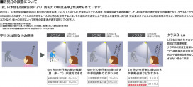  Koizumi ߾ LED AU57269