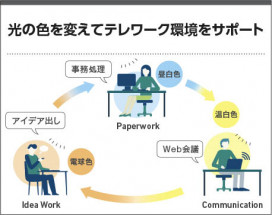 �������� Koizumi �������߾��� LED�ⵤ̩SB������饤�� AD1251W99