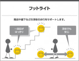 �������� Koizumi �������߾��� LED�ݰ��� AE42044L