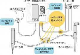 �������� Koizumi �������߾��� �����ޡ����Ÿ��ܥå��� AE50713E