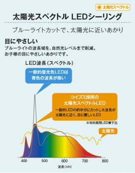 �������� Koizumi �������߾��� LED������� AH52388