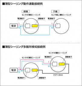 �������� Koizumi �������߾��� LED����������� AH55461
