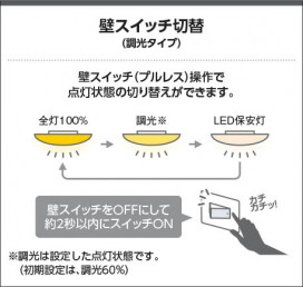 �������� Koizumi �������߾��� LED������� AH55723