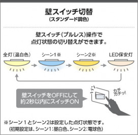 �������� Koizumi �������߾��� LED����������� AH56204