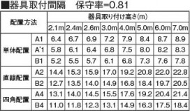 �������� Koizumi �������߾��� LED����� AR45857L1