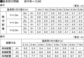  Koizumi ߾ LEDͶƳ AR49374L