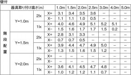 Koizumi ߾ LEDͶƳ AR49374L ̿4