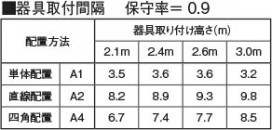 �������� Koizumi �������߾��� LED����� AR50616