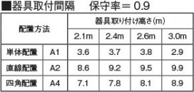 �������� Koizumi �������߾��� LED����� AR52850