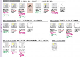 �������� Koizumi �������߾��� LED�ɱ����֥饱�å� AU42403L