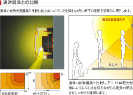 �������� Koizumi �������߾��� LED�ɱ����֥饱�å� AU43723L