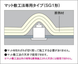 �������� Koizumi �������߾��� LED SG1������饤�� XD54293