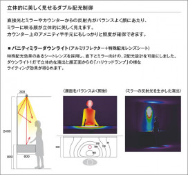 �������� Koizumi �������߾��� LED��˥С����������饤�� ���� XD93082