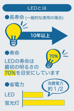 DAIKO ŵ LED ١饤 DBL-4339YW