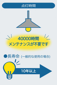 DAIKO ŵ LED  DST-38691Y