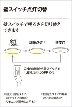 ODELIC ǥå 󥰥饤 OL251494BC ̿4